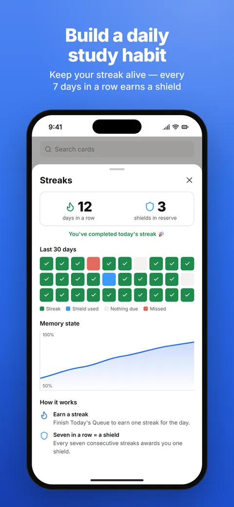Memocache Streaks screen with a 12-day streak, 3 shields, a 30-day calendar and a memory-state chart
